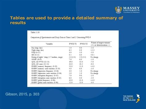 result and discussion in quantitative research|Results and Discussion Chapters for Quantitative Research.